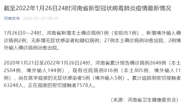 河南增98例本土确诊,安阳69例那天,我刷到这条热搜时手抖了一下 河南增98例本土确诊,安阳69例那天,我刷到这条热搜时手抖了一下