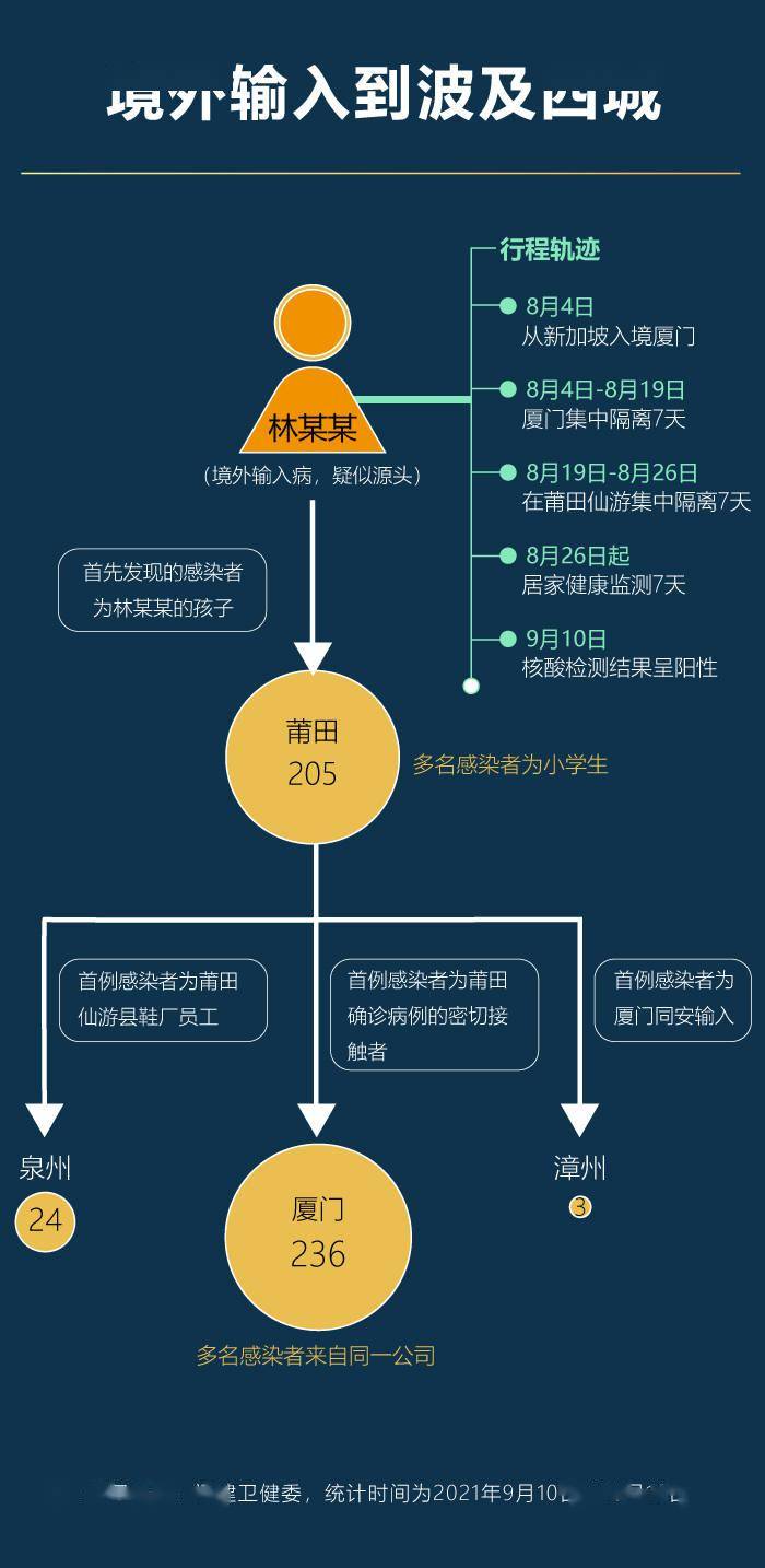上海疫情怎么引起的，一次从病毒源头到传播链条的完整梳理