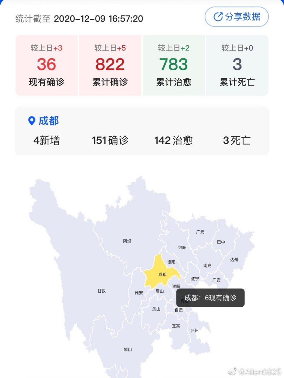 成都市疫情最新情况,咱们身边的事儿,咱得心里有数 成都市疫情最新情况,咱们身边的事儿,咱得心里有数