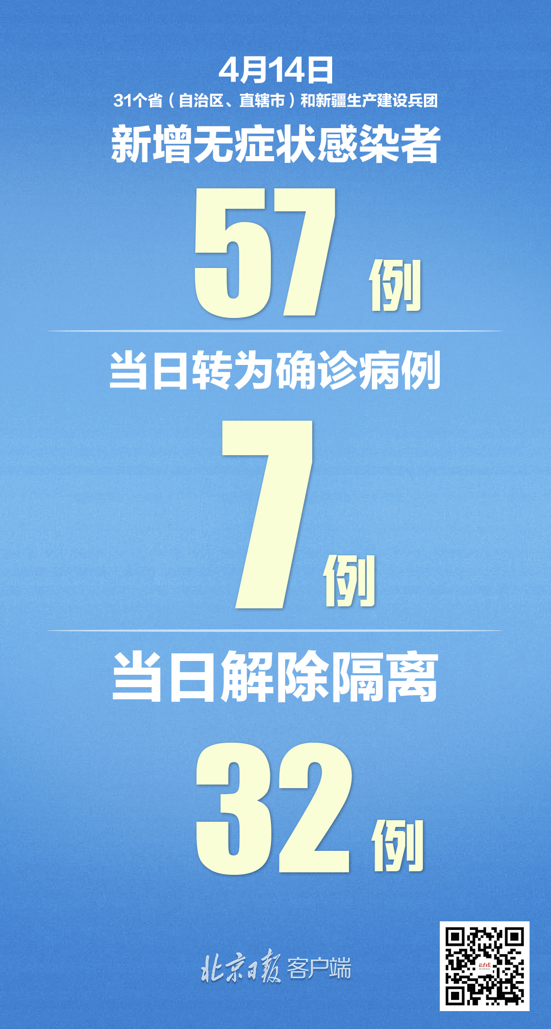 31省有新增加本土83例,数字背后,我们该注意什么? 31省有新增加本土83例,数字背后,我们该注意什么?