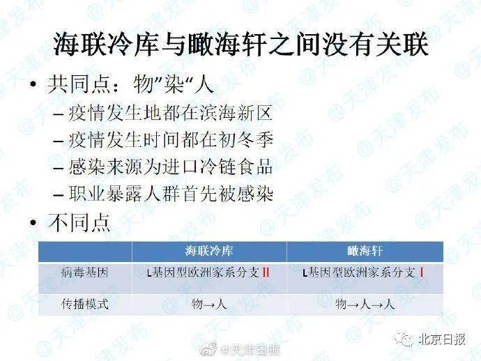 天津最新疫情报告通报,这些变化和你我息息相关 天津最新疫情报告通报,这些变化和你我息息相关