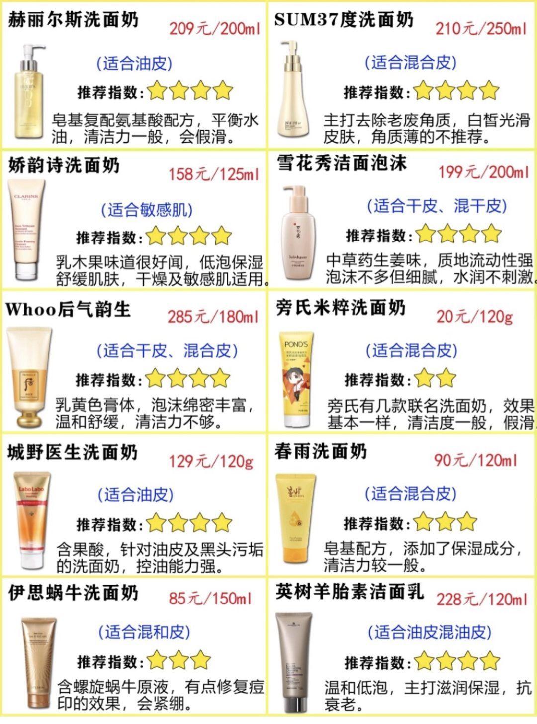 2025年洗面奶排行榜，好用的品牌全在这了，总有一款适合你