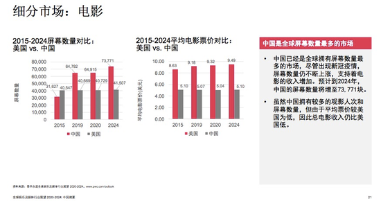 2024全球电影票房前10有3部国产片，这次轮到中国电影站上C位了