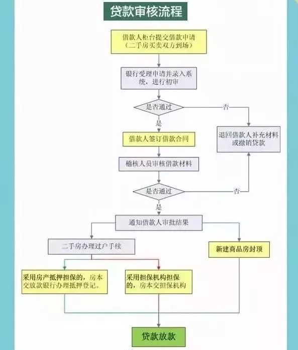 需要贷款材料有哪些方面？一文理清，少跑冤枉路