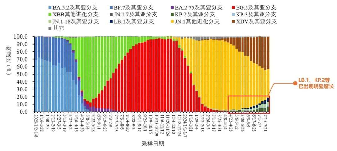 新冠阳性率上升，真和人口流动有关？这份分析请收下