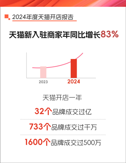 2026天猫vs水星，当电商巨头撞上太阳系最叛逆的行星，谁更懂人间烟火？